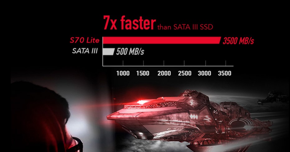 S70 Lite｜addlink｜株式会社アユート PCパーツ・VR・オーディオ等周辺